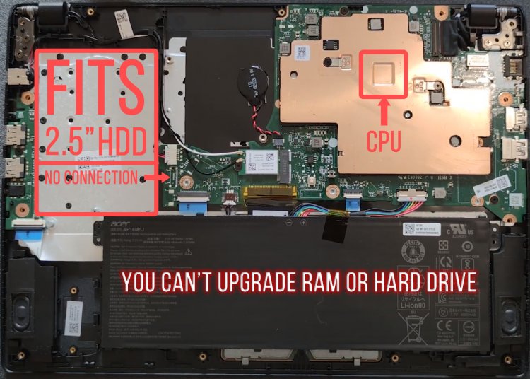 caja de cartón dolor de muelas ratón o rata Is it possible to upgrade Acer A114 RAM Or SSD - ToxicNerd